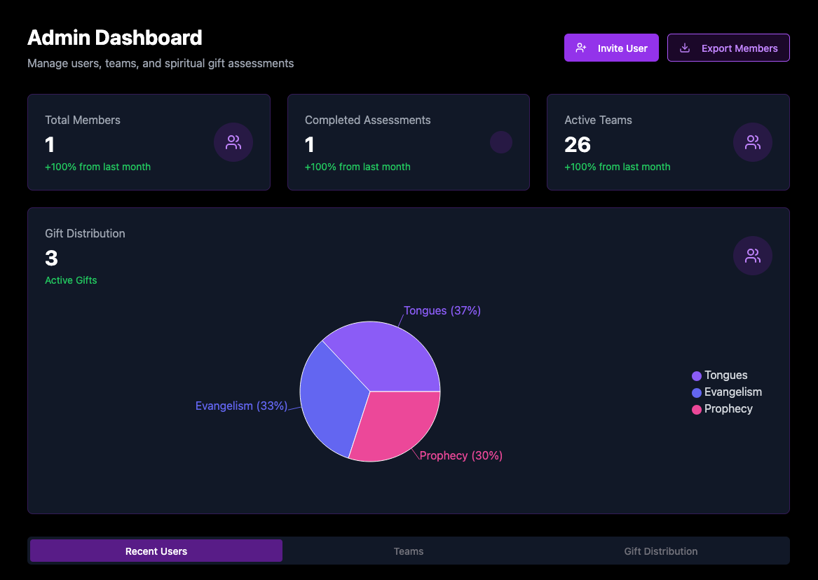 Church Dashboard