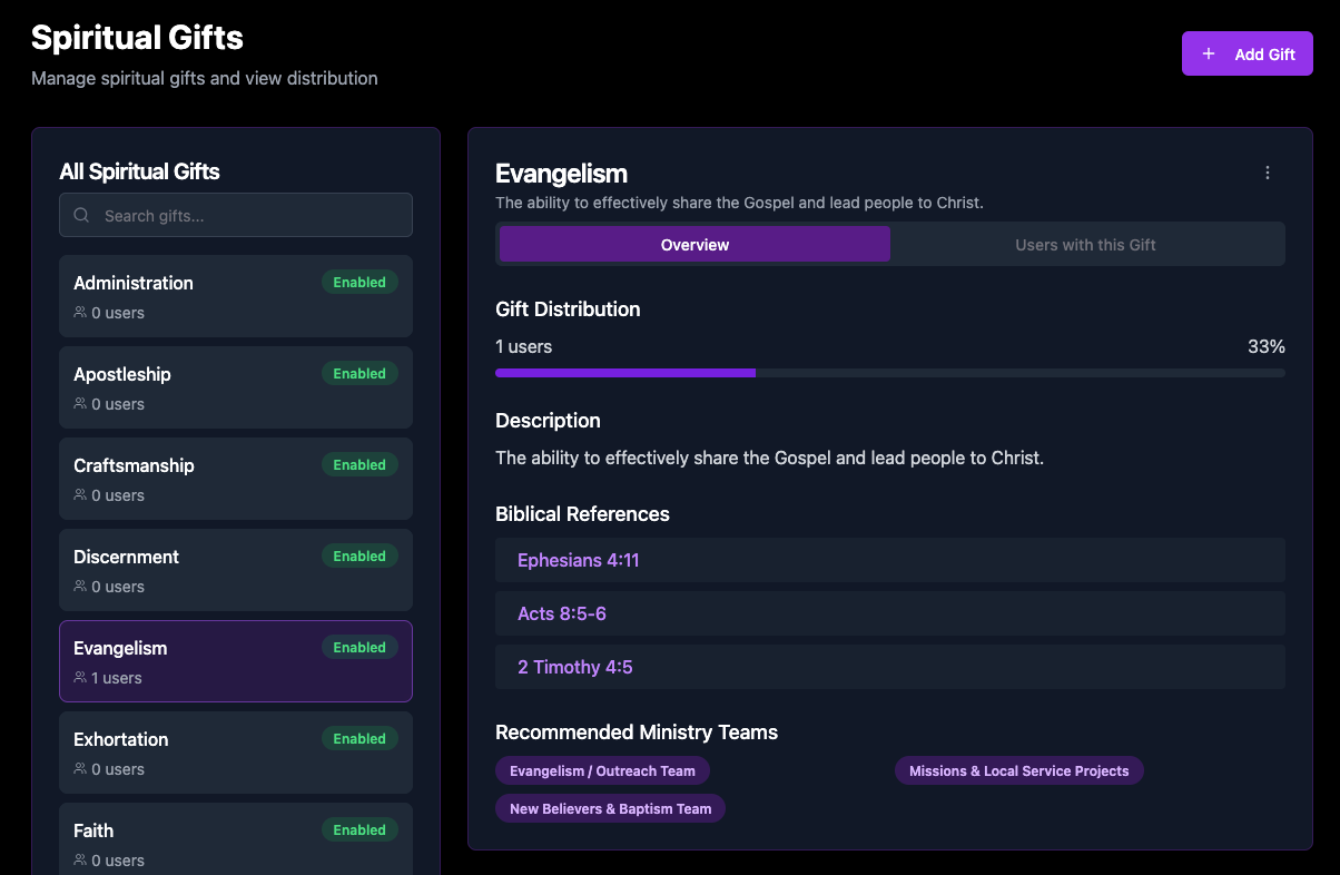 Church Dashboard